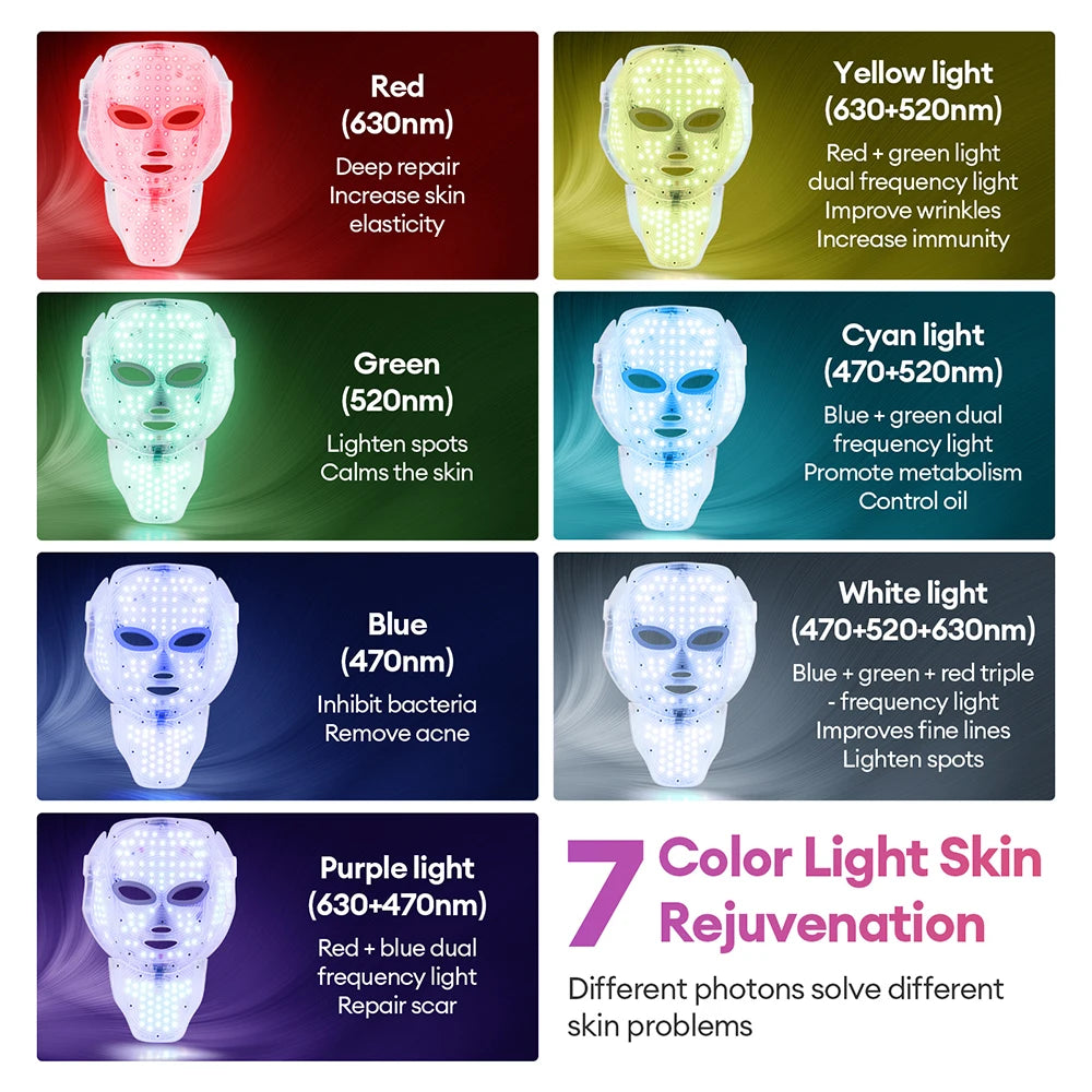 7-Color LED Light Therapy Face Mask